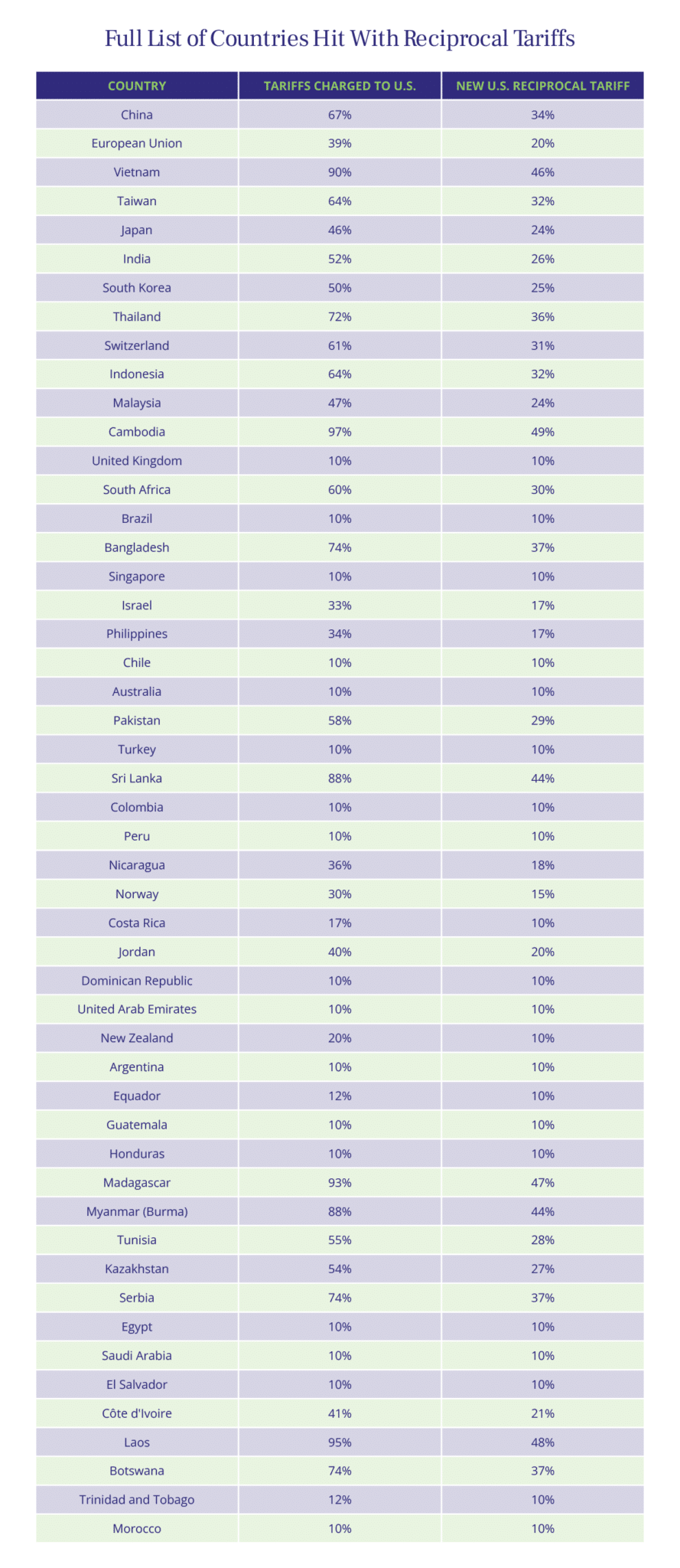 list of countries hit with reciprocal tariffs